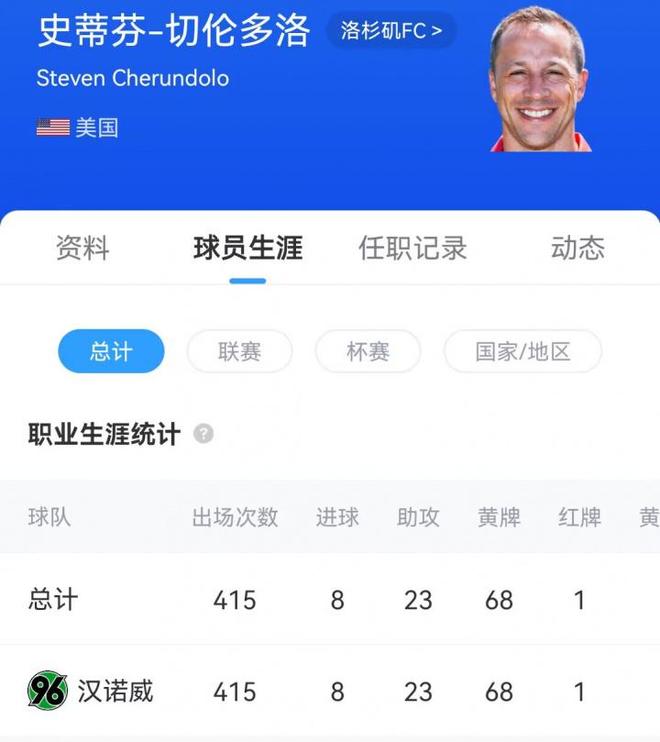当时谁能想到...孙兴慜19岁时为汉堡进球，过掉的正是现任主教练