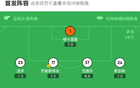 热刺3-0伯恩利，里沙利松双响+倒钩破门，库杜斯助攻双响