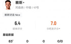賴斯本場(chǎng)比賽數(shù)據(jù):3射0正&3次對(duì)抗均失敗,評(píng)分6.4