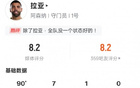 拉亞本場比賽數(shù)據(jù)：7次撲救全場最多，評分8.2全場最高
