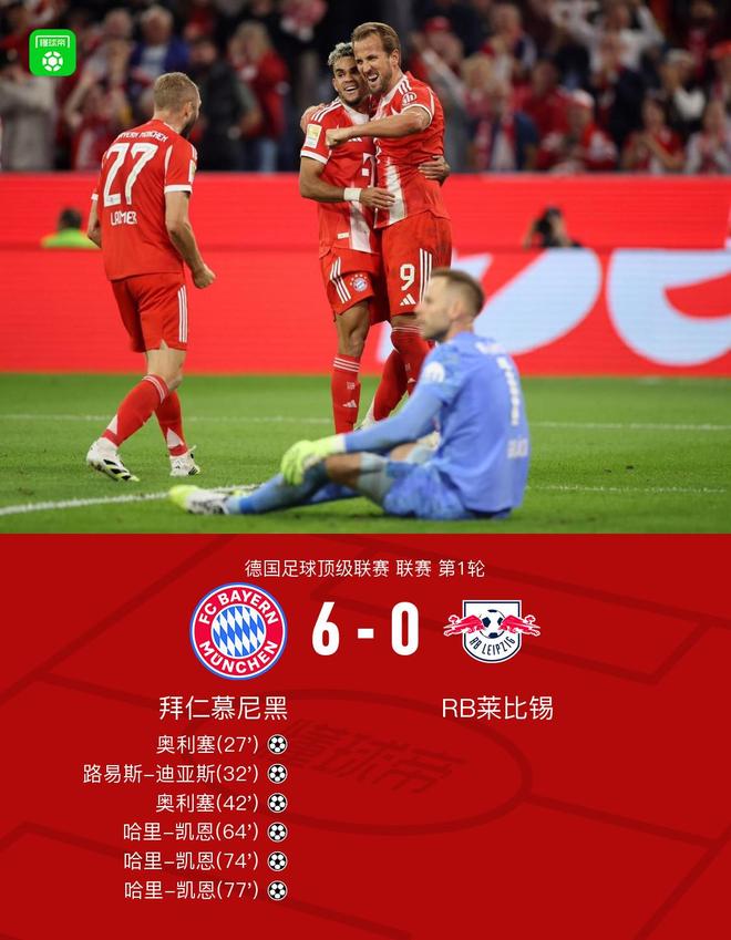 拜仁6-0大勝萊比錫，凱恩戴帽，迪亞斯一射兩傳，奧利塞雙響