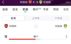 完胜！阿森纳5-0利兹联数据：射门18-3、射正5-1、得分机会3-0