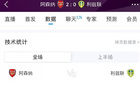 阿森纳2-0利兹联半场数据：射门7-3、射正2-1、得分机会2-0