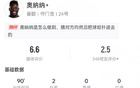 奧納納本場數(shù)據(jù)：做出2次撲救&出擊失誤導(dǎo)致丟球，獲評6.6分