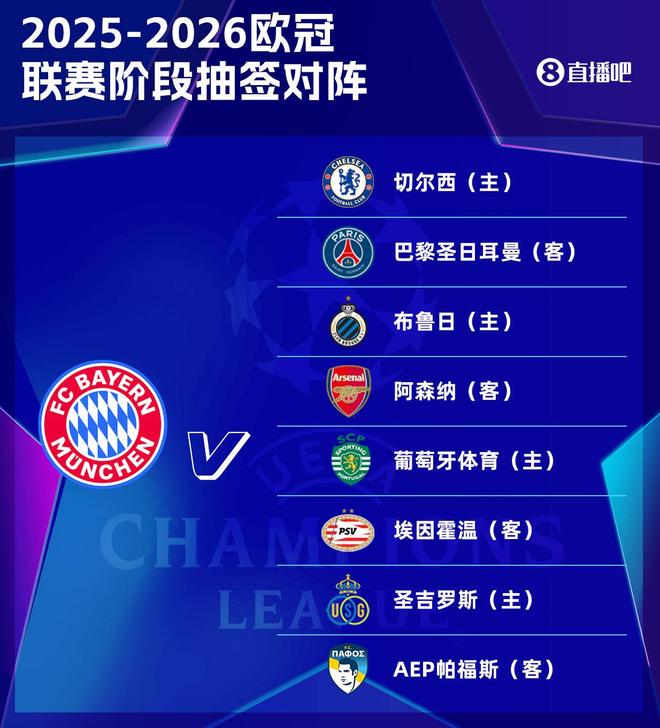 交戰(zhàn)必分勝負(fù)！拜仁VS巴黎歐洲賽場(chǎng)15次交戰(zhàn)0平局，前者8勝7負(fù)