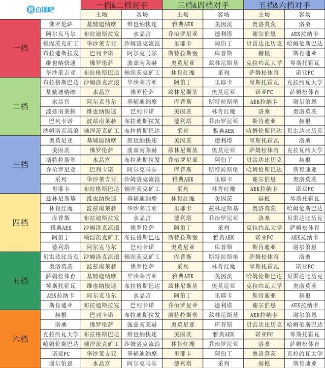 歐協(xié)聯(lián)聯(lián)賽階段抽簽：佛羅倫薩vs美因茨、水晶宮vs斯特拉斯堡
