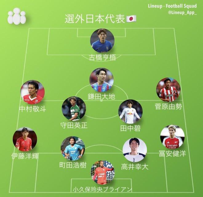 富得流油博主列41名缺席日本隊(duì)名單的旅歐球員，伊藤洋輝領(lǐng)銜
