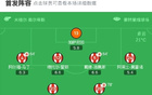 塞維利亞2-0赫羅納，阿爾方-岡薩雷斯建功，伊薩克-羅梅羅錦上添花