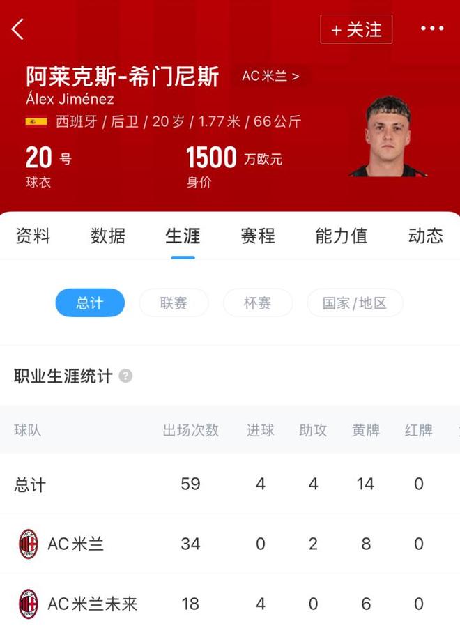 HWG！罗马诺：A-希门尼斯租借加盟伯恩茅斯，，，附带买断选项-jrs直播