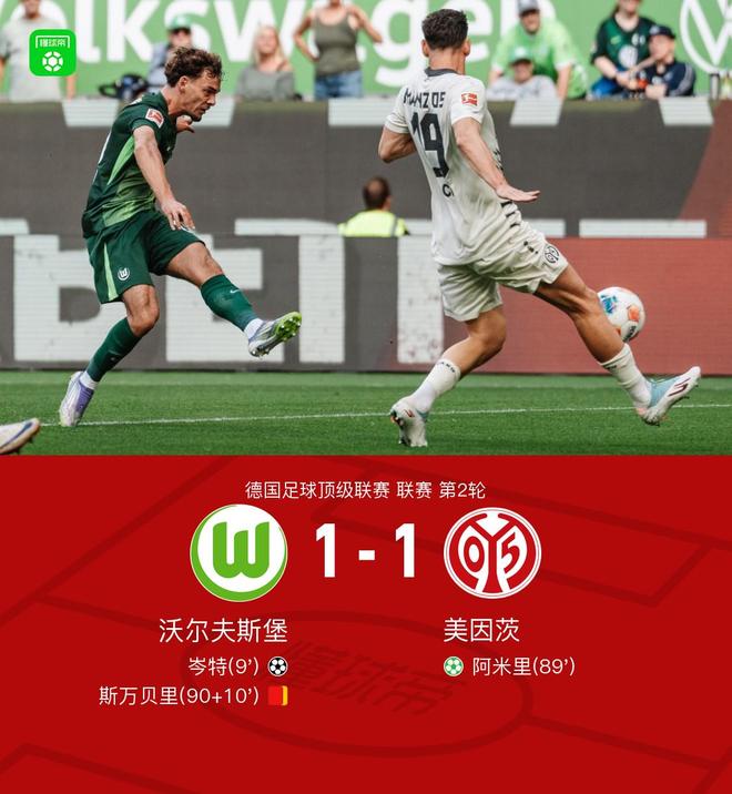 沃爾夫斯堡1-1美因茨，岑特先拔頭籌，阿米里扳平比分