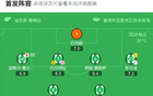 毕包客场2-1贝蒂斯，艾托尔-帕雷德斯制胜，巴尔特拉自摆乌龙