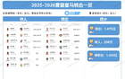 凈支出1.65億！皇馬夏窗：簽赫伊森、阿諾德，魔笛、巴斯克斯離隊(duì)