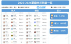 賺了230萬！米蘭夏窗總結(jié)：恩昆庫3700萬標(biāo)王，壓哨簽拉比奧特
