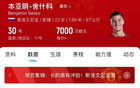 首球还得等！舍什科已为曼联出战5场踢了250分钟，仍0球0助