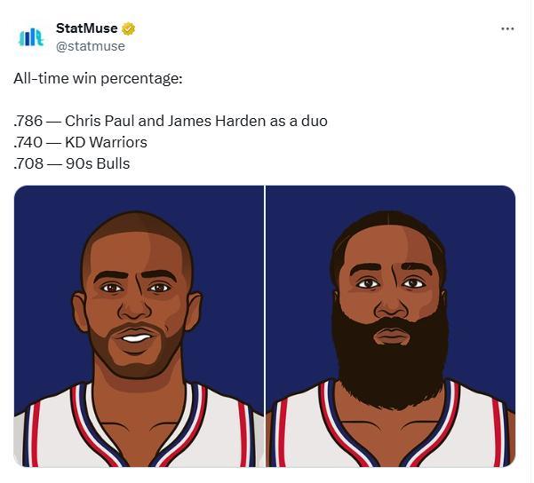 在快船重聚是老頭樂？數據媒體：燈泡組合勝率78.6%曆史第一