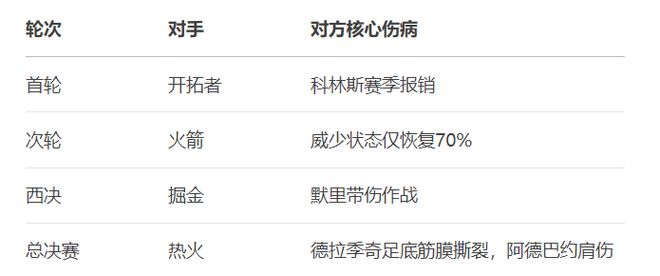 泡沫王冠：深度剖析NBA历史上最具争议的2020年总冠军-jrs直播