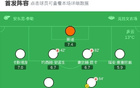剑南春｜阿森纳1-0客胜富勒姆，加布里埃尔助攻特罗萨德制胜
