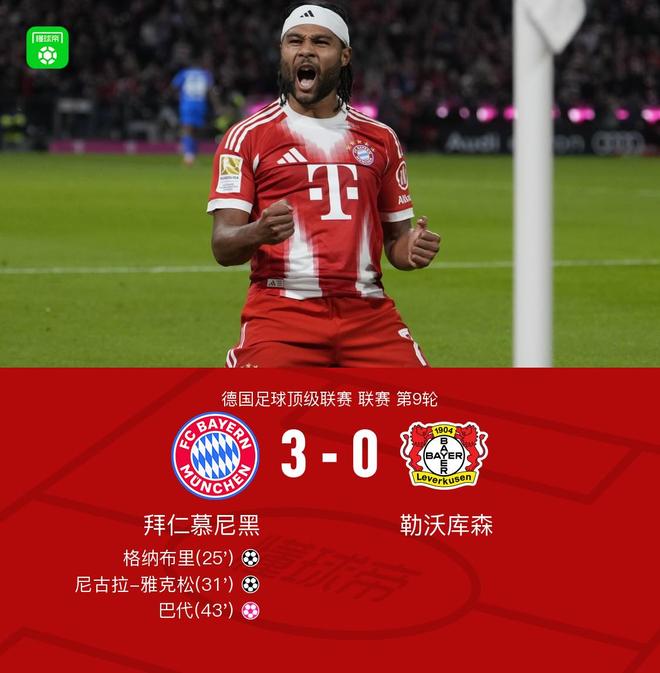 劍南春｜15連勝！拜仁3-0藥廠，雅克松首球，格納布里建功