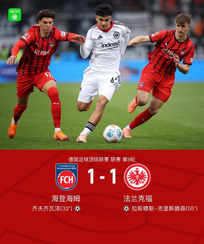 海登海姆1-1法蘭克福，齊夫齊瓦澤、克里斯滕森破門