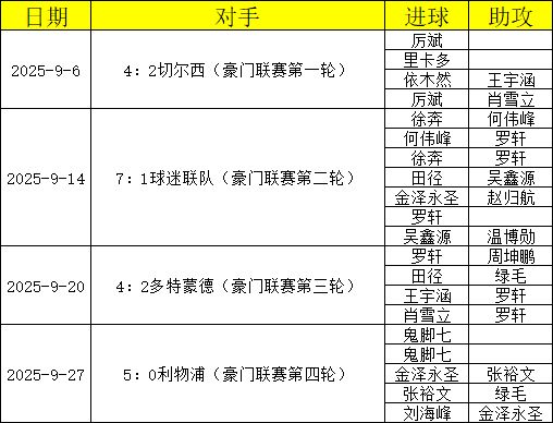 杭州丨杭州米蘭奪冠紀(jì)錄-2