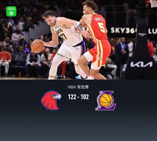 老鷹七人上雙122-102終結湖人5連勝，東契奇22+11，布朗尼9分