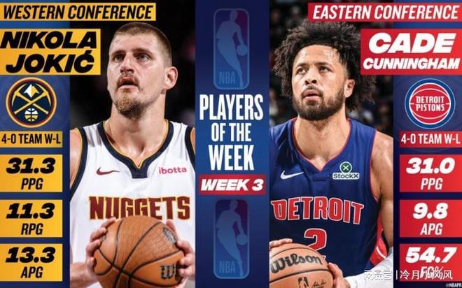 一夜消息：周最佳公布，庫(kù)里迎來(lái)復(fù)出，哈里森下課在即