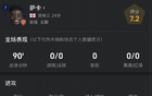 薩卡vs富勒姆數(shù)據(jù)：6過(guò)人&關(guān)鍵傳球，被侵犯5次