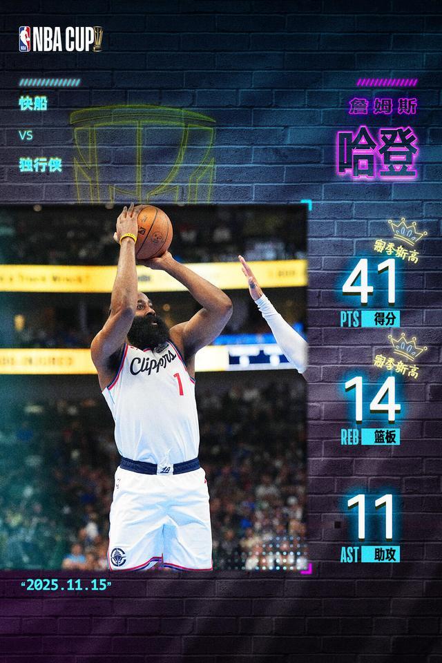 哈登单场40+三双 成为NBA历史最高龄球员及快船队史首人