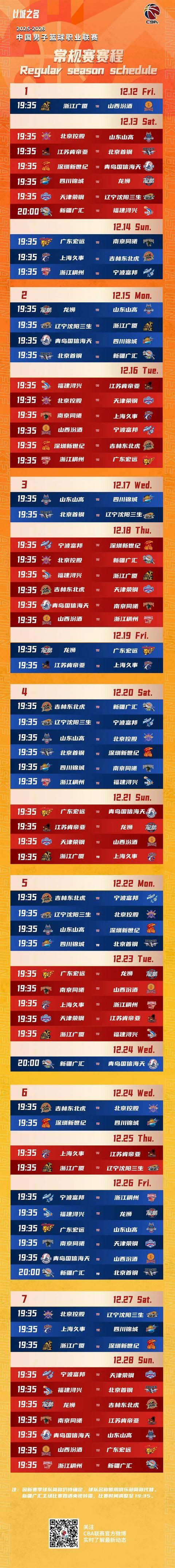 CBA新賽季賽程出爐：12月12日開打，揭幕戰(zhàn)廣廈對陣山西，常規(guī)賽共42輪