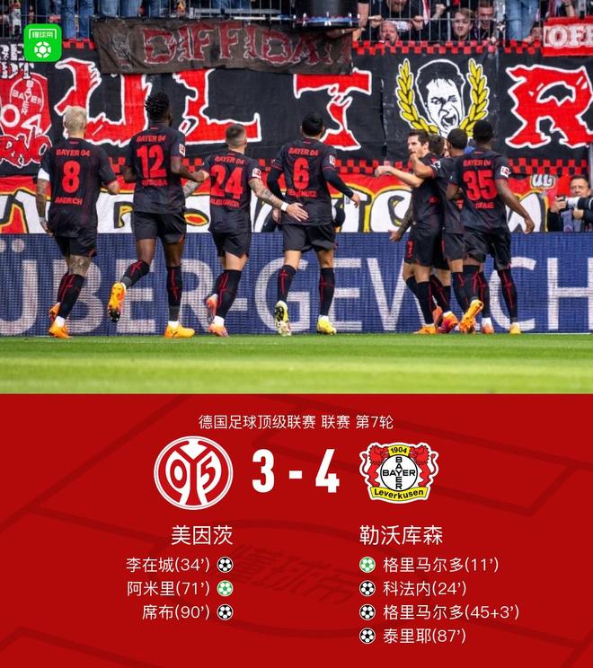 勒沃庫森客場4-3美因茨，格里馬爾多雙響，泰里耶制勝