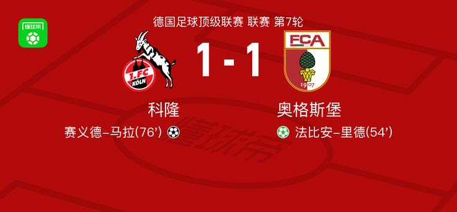 科隆1-1奧格斯堡，法比安-里德破僵，賽義德-馬拉扳平比分