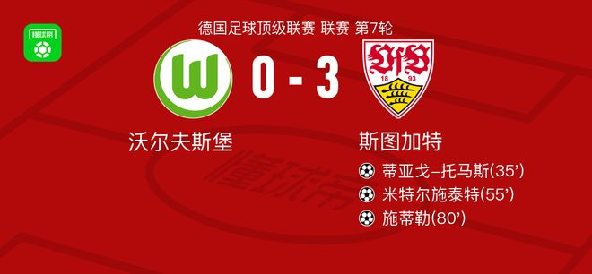 斯圖加特3-0大勝沃爾夫斯堡，施蒂勒傳射，米特爾施泰特破門