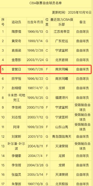 郭艾伦能否回辽篮悬念将揭晓!但带资进组不可能,阿日和刘雁宇同队