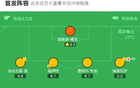 剑南春｜曼城2-0客胜比利亚雷亚尔，哈兰德、B席建功