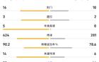切尔西vs桑德兰全场数据:射门16-10,控球率68%-32%