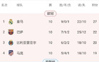 【西甲】贝蒂斯0比2马竞