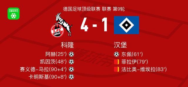 科隆4-1大勝漢堡，卡明斯基傳射，賽義德-馬拉破門