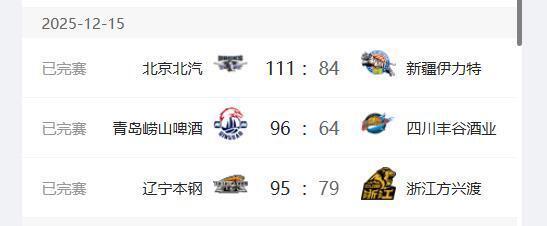 CBA15日綜述：遼寧客場(chǎng)勝?gòu)V廈，布朗持續(xù)低迷；首鋼大勝新疆