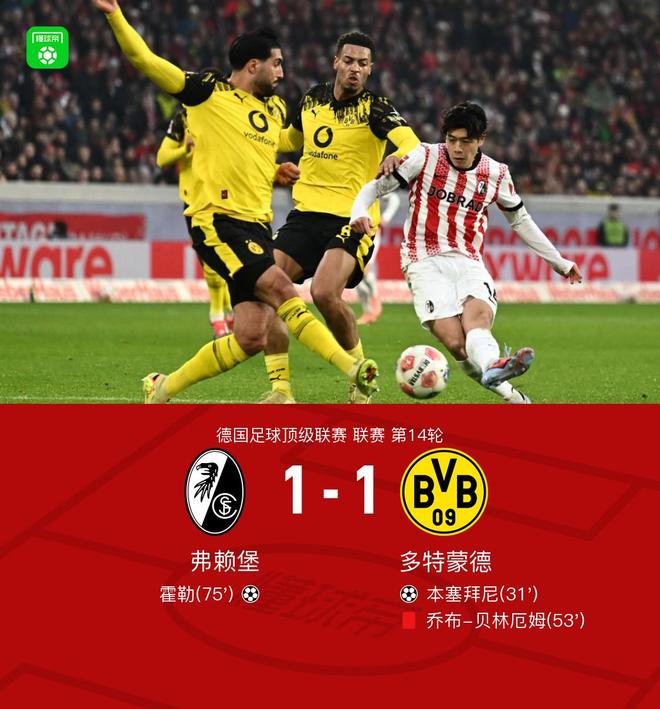 劍南春丨弗賴堡1-1十人多特，本塞拜尼破僵，霍勒瀟灑扳平