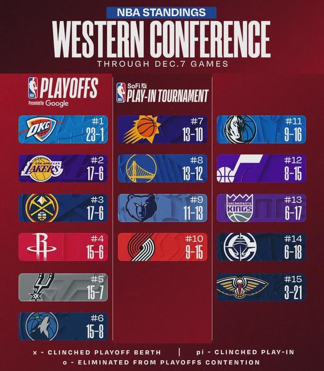 有意交易！維金斯，笑了！湖人撩上NBA冠軍前鋒