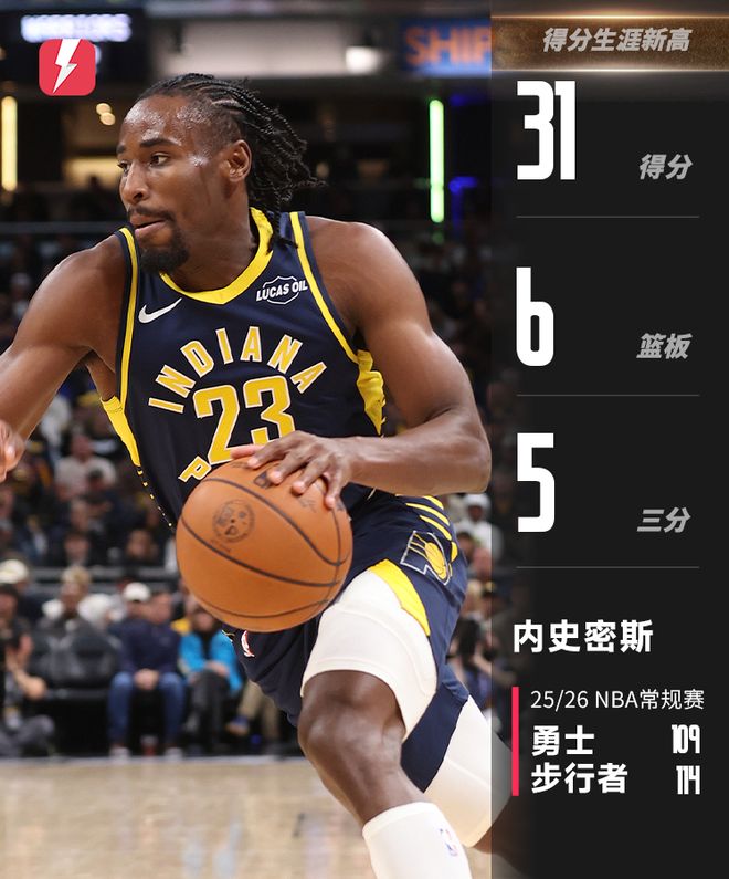 有夢想就找勇士？昆頓·杰克遜&內史密斯同創生涯得分新高