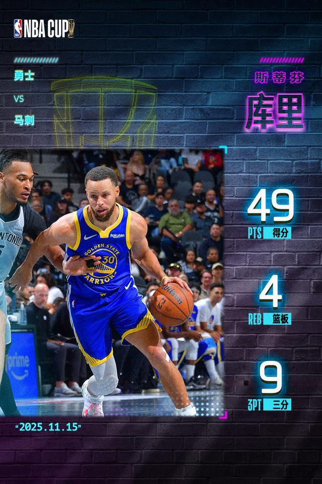 里程碑!库里成为NBA历史连续两场得分46+的最高龄球员