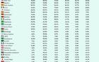 媒体预测世俱杯夺冠概率：巴黎17.5%最高，曼城15%&皇马14.1%
