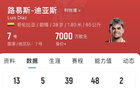 身价7000万！六台记者：巴萨不愿为迪亚斯付超6000万的转会费