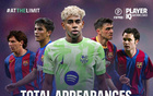 FIFPro：亚马尔18岁前总出场次数达130次；前五均为巴萨球员
