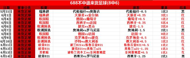 梅西中柱未能拿下胜利！周日011世俱杯前瞻：拜仁慕尼黑vs奥克兰城