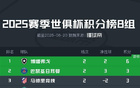 世俱杯B组出线形势：博塔弗戈平局即第一，马竞&巴黎力争出线