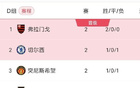 世俱杯D组积分榜：洛杉矶出局&弗拉门戈出线，切尔西、突尼斯同积3分
