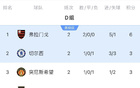 世俱杯D组积分榜：弗拉门戈提前出线！切尔西vs突尼斯争出线名额