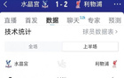 两新援破门！利物浦2-1水晶宫半场数据：射门4-5，射正2-1